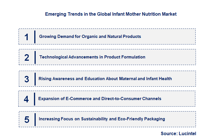 Emerging Trends in the Infant Mother Nutrition Market Emerging Trends in the Infant Mother Nutrition Market